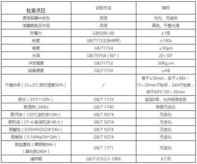 风机工业水性烤漆基本性能指标.png