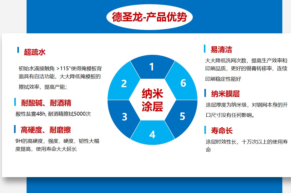 印刷钢网易清洁纳米涂层的优势.JPG
